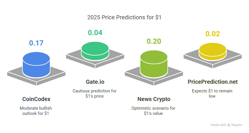 Jasmy Price Predictions from Analysts