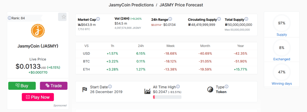 Jasmy Coin Current Market Price & Position