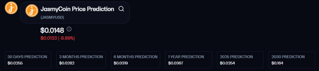 yPredict.ai's Analysis - JasmyUSD