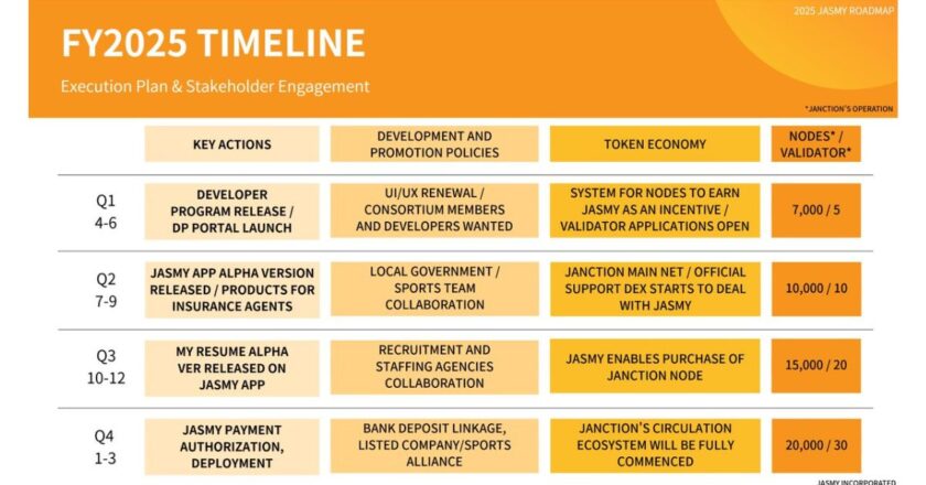 Jasmy Releases 2025 Roadmap: Big Plans for Developers, Token Utility, and Ecosystem Growth